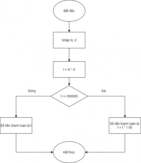 Giải vnen tin 8 bài 1: Giải bài toán bằng máy tính