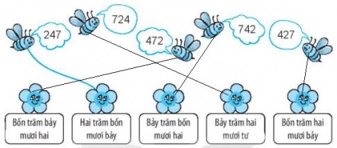 [KNTT] Giải VBT Toán 2 bài 51: Số có ba chữ số