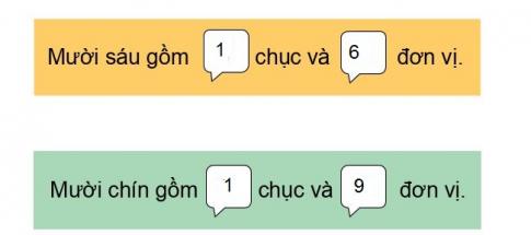[Phát triển năng lực] Giải toán 1 bài: Chục và đơn vị