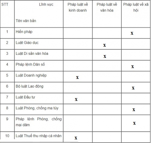 Bài 9: Pháp luật với sự phát triển bền vững của đất nước