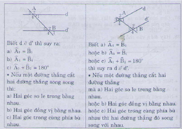 Hướng dẫn giải câu 38 Luyện tập Tiên đề Ơ-clit về đường thẳng song song