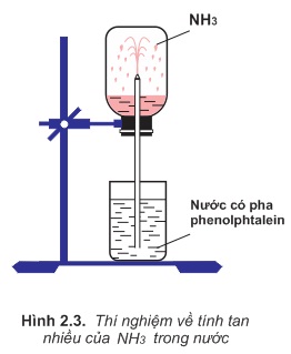 Giải câu 1 Bài 8 Amoniac và muối amoni khoahoc com vn