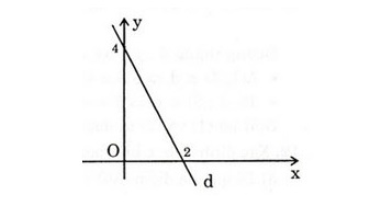 Hướng dẫn giải câu 9 bài Ôn tập chương II