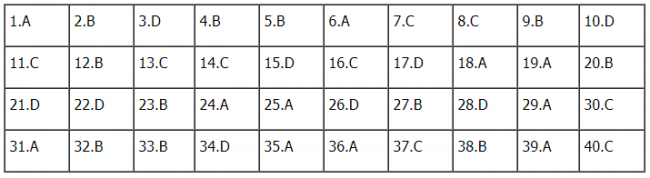 Thi THPTQG 2020: Đề thi và đáp án môn Vật lý mã đề 215