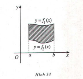 Bài 3: Ứng dụng của tích phân trong hình học