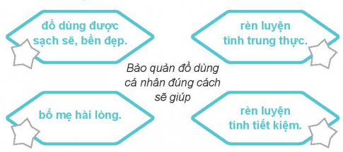 [KNTT] Giải VBT Đạo đức 2 bài 7: Bảo quản đồ dùng cá nhân