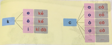 [Cánh điều] Giải Tiếng Việt 1 tập 1 bài 17: Chữ gi, k