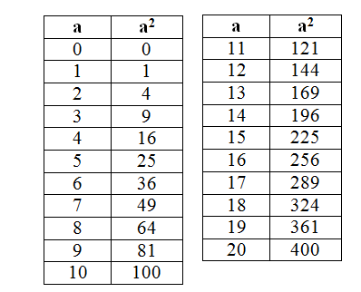 Hướng dẫn giải câu 58 bài Lũy thừa với số mũ tự nhiên. Nhân hai lũy thừa cùng cơ số