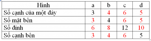 Giải Câu 19 Bài 4: Hình lăng trụ đứng - sgk Toán 8 tập 2 Trang 108-2