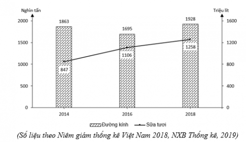 Đề thi THPT quốc gia môn Địa lí năm 2020 (mã 301) - đề chuẩn của bộ giáo dục