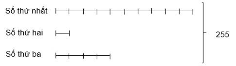 Bài toán tìm số 