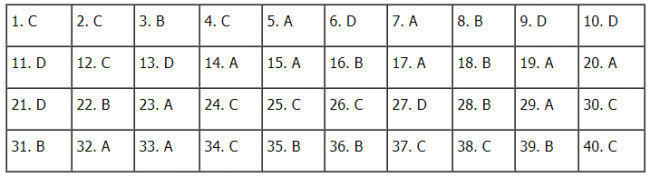 Thi THPQG 2020: Đề thi và đáp án môn Lịch sử mã đề 319