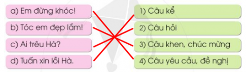 [Cánh Diều] Giải tiếng việt 2 bài 18: Ôn tập cuối học kì I