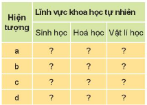 [Kết nối tri thức và sáng tạo] Giải khoa học tự nhiên 6 bài 1: Giới thiệu về khoa học tự nhiên
