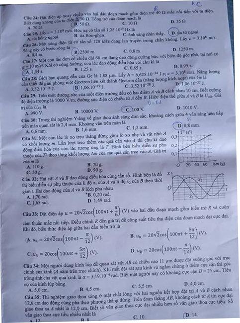 Thi THPTQG 2020: Đề thi và đáp án môn Vật lý mã đề 221
