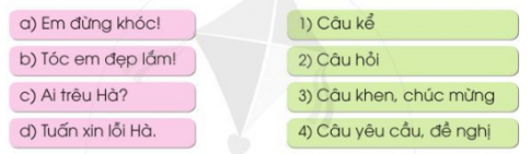 [Cánh Diều] Giải tiếng việt 2 bài 18: Ôn tập cuối học kì I