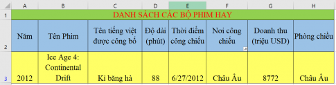 Giải vnen tin 7 bài 13: Lọc dữ liệu