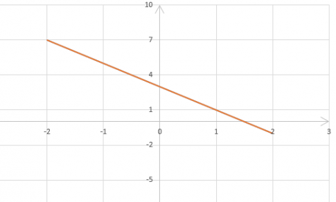Giải câu 1 trang 14 sách toán VNEN lớp 9 tập 2