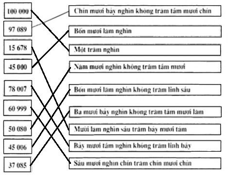 Giải tuần 27 luyện tập 2