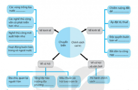 [KNTT] Giải SBT lịch sử và địa lí 6 bài: Chính sách cai trị của các triều đại phong kiến phương Bắc và sự chuyển biến của xã hội Âu Lạc