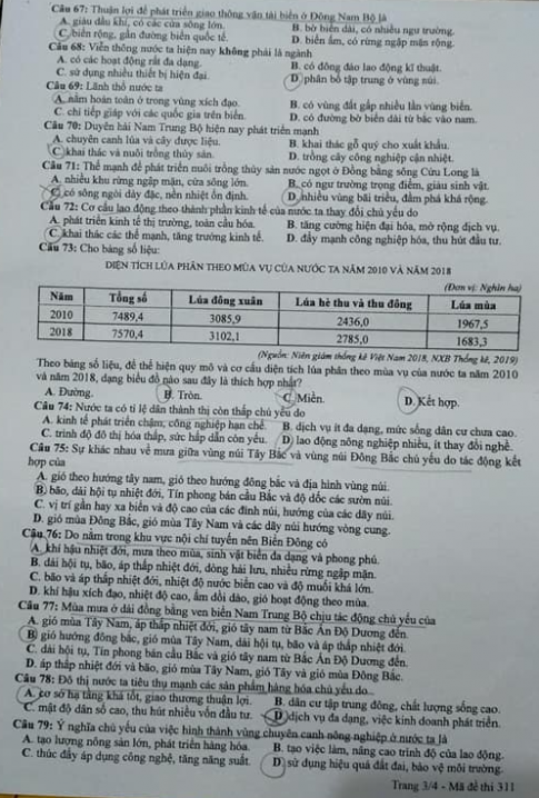 Thi THPQG 2020: Đề thi và đáp án môn Địa lí mã đề 311