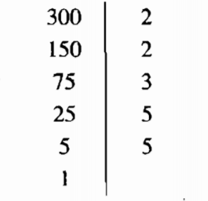 Bài 15: Phân tích một số ra thừa số nguyên tố