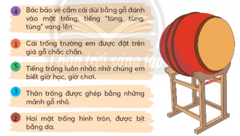 Những bộ phận nào của đồ vật được giới thiệu?