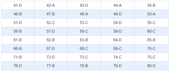 Thi THPQG 2020: Đề thi và đáp án môn Địa lí mã đề 323