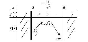 Dạng 3: Tìm điều kiện của tham số để hàm số đồng biến trên một khoảng