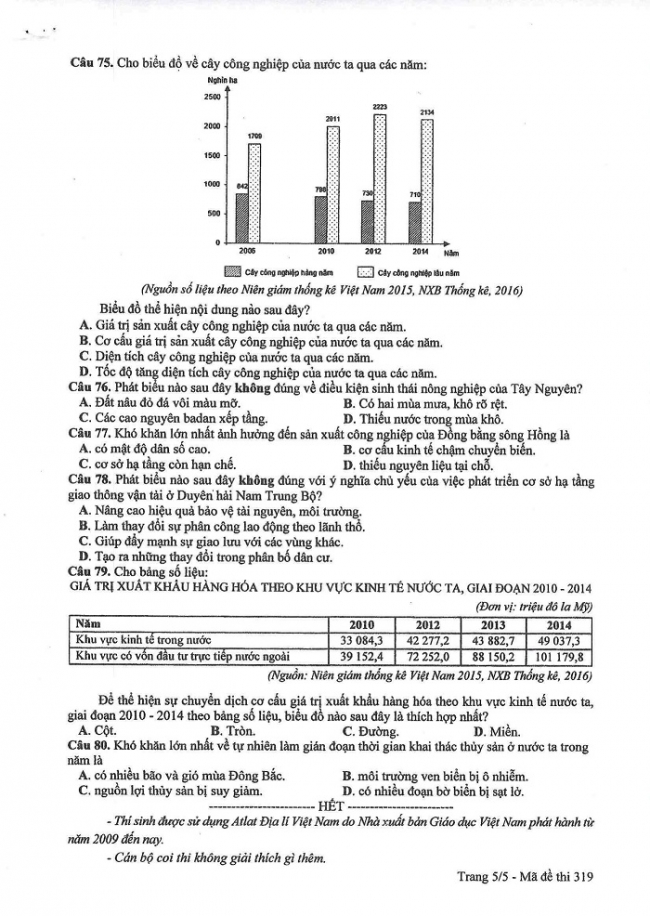 Đề và đáp án môn Địa mã đề 319 thi THPTQG 2017 – đáp án của bộ GD-ĐT
