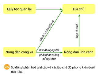 [Chân trời sáng tạo] Giải lịch sử 6 bài 9: Trung Quốc từ thời cổ đại đến thế kỉ VII KhoaHoc
