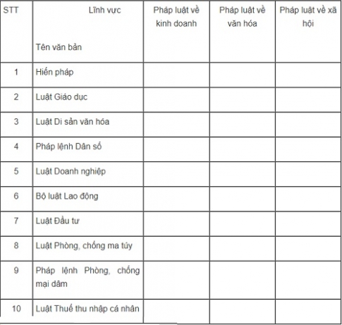 Bài 9: Pháp luật với sự phát triển bền vững của đất nước