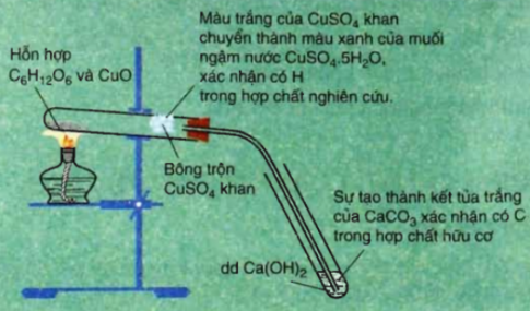 Giải bài 28: Bài thực hành 3 : Phân tích định tính nguyên tố điều chế và tính chất của metan sgk Hóa học 11 trang 124