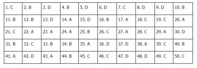 Thi THPTQG 2020: Đề thi và đáp án môn Toán mã đề 108