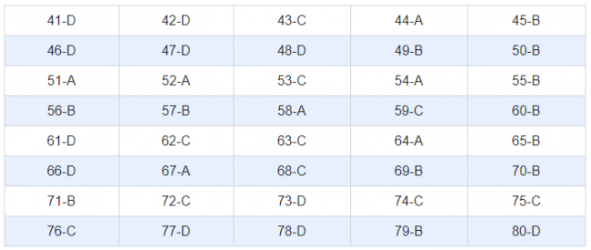 Thi THPQG 2020: Đề thi và đáp án môn Địa lí mã đề 320
