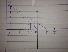 Giải câu 7 bài 29: Thấu kính mỏng - sgk Vật lí 11 trang 189