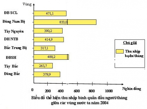 Thực hành bài 19