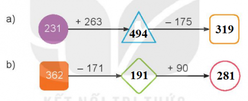 [Kết nối tri thức và cuộc sống] Giải toán 2 bài 62: Phép trừ (có nhớ) trong phạm vi 1 000