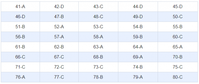 Thi THPQG 2020: Đề thi và đáp án môn Địa lí mã đề 317