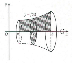 Bài 3: Ứng dụng của tích phân trong hình học