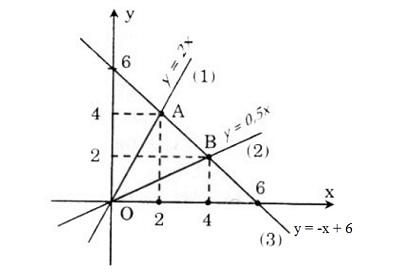 Hướng dẫn giải câu 38 bài Ôn tập chương II