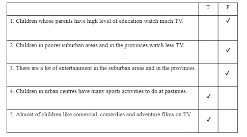 Giải VBT tiếng Anh 6 Test yourselt 3 ( Unit 7,8,9)