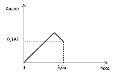 Đề 6: Luyện thi THPTQG môn Hóa năm 2018 