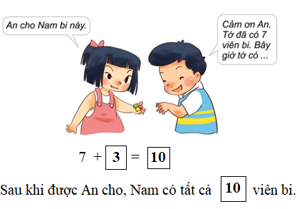 [Phát triển năng lực] Giải toán 1 bài: Cộng bằng cách đếm tiếp
