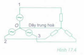 Bài 17: Máy phát điện xoay chiều