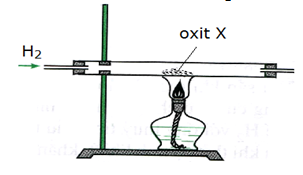 Đề 15: Luyện thi THPTQG môn Hóa năm 2018 