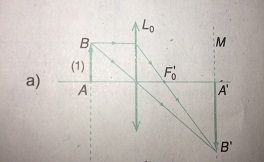 Giải bài 35: Thực hành: Xác định tiêu cự của thấu kính phân kì - sgk Vật lí 11 trang 218-223