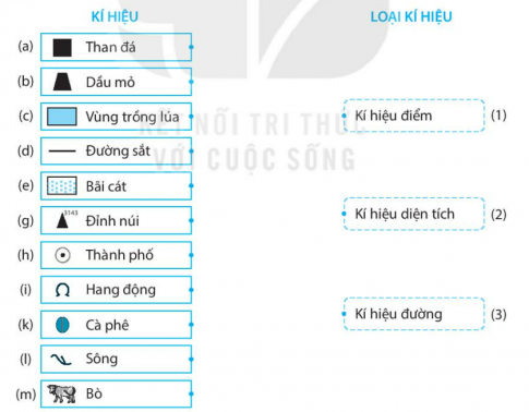 [Kết nối tri thức] Giải SBT lịch sử và địa lí 6 bài: Kí hiệu và bảng chú giải bản đồ. Tìm đường đi trên bản đồ