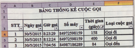 Giải vnen tin 7 bài: Thực hành tổng hợp 2