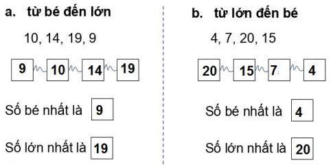 [Phát triển năng lực] Giải toán 1 bài: Ôn tập chung